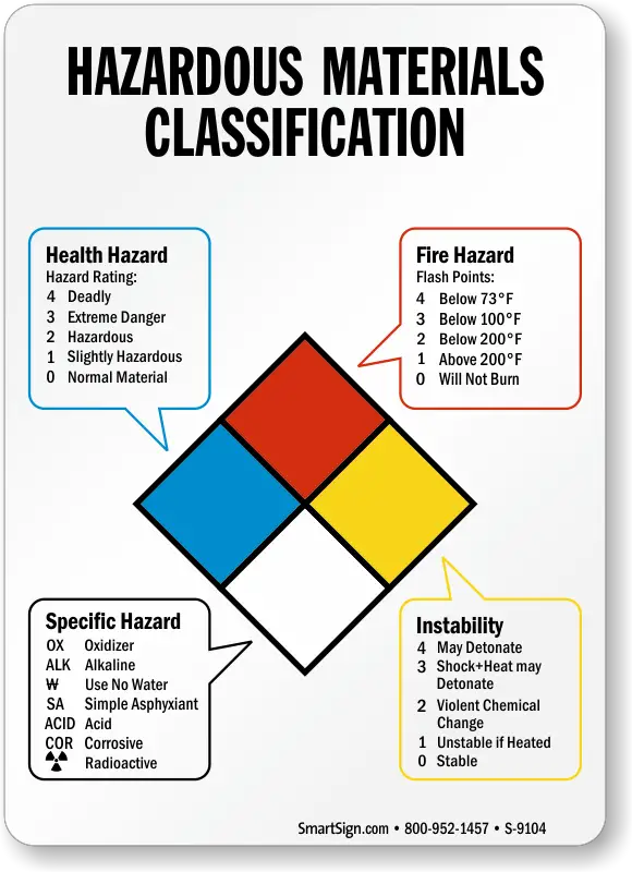 Explosives – What Are the 3 Hazard Classifications? – Skilled Welder